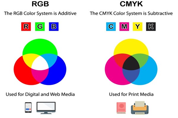 انواع رنگ‌ها در فرایند چاپ